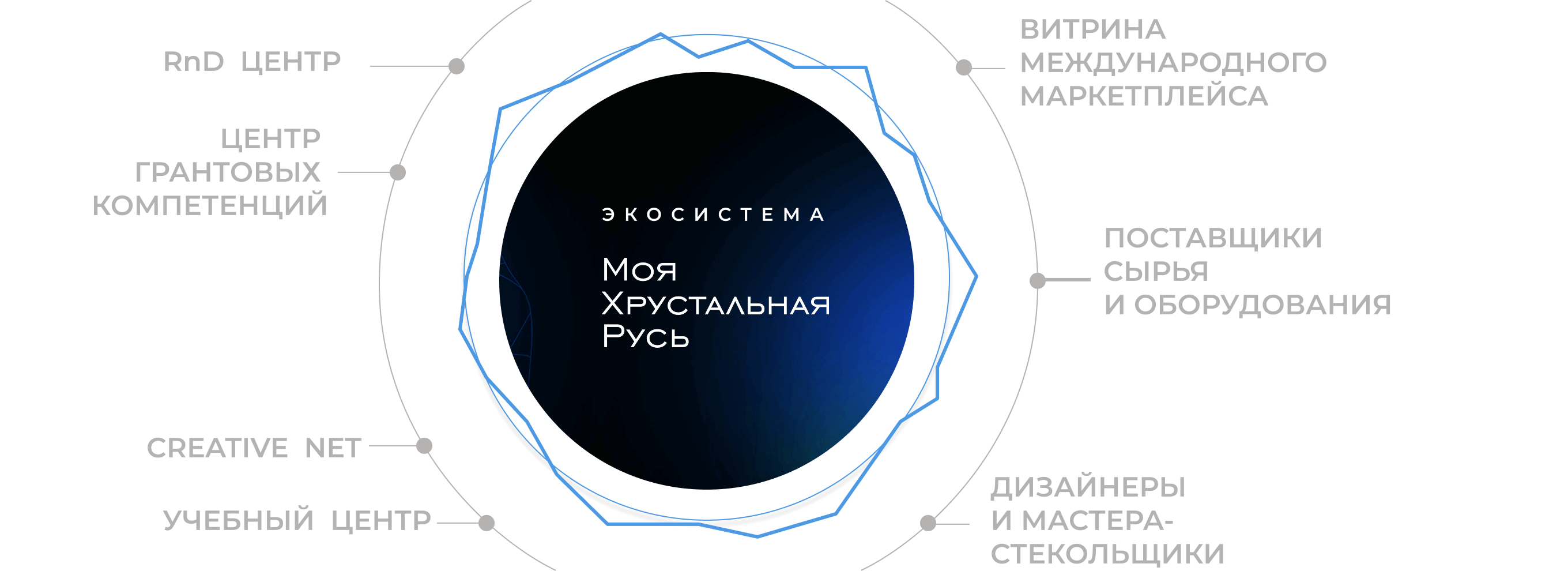 Экосистема